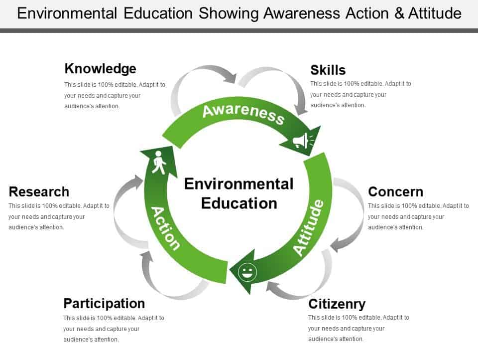 environmental education awareness