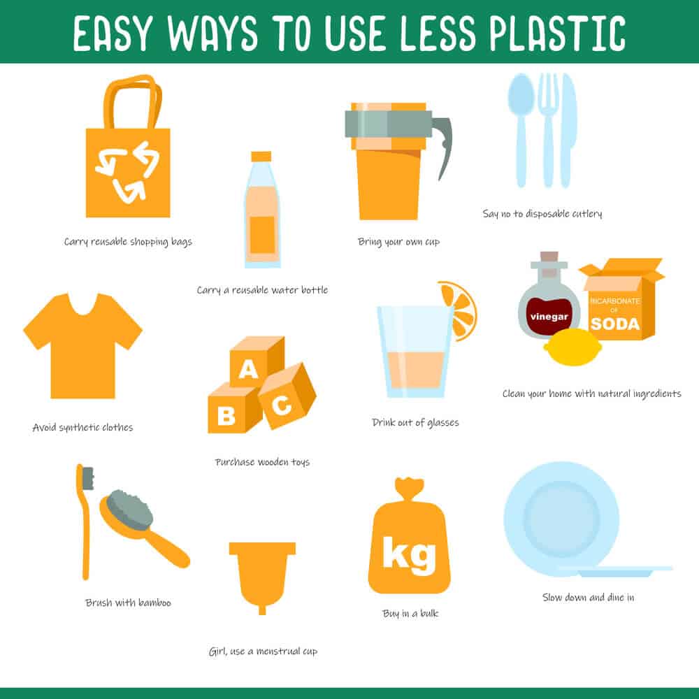 how to Zero Waste Tips for Beginners