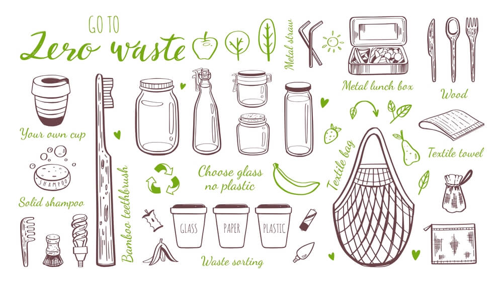How to Create the Means to Zero-Waste 
