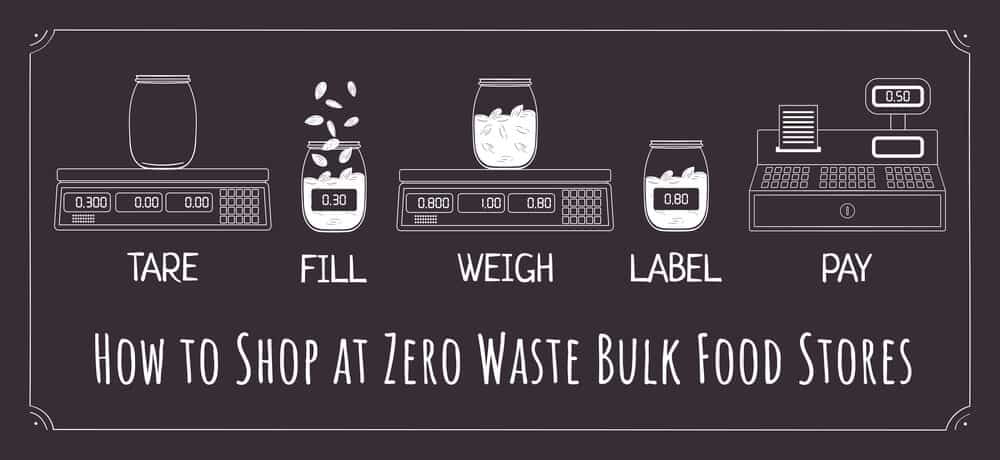 zero Bulk Store